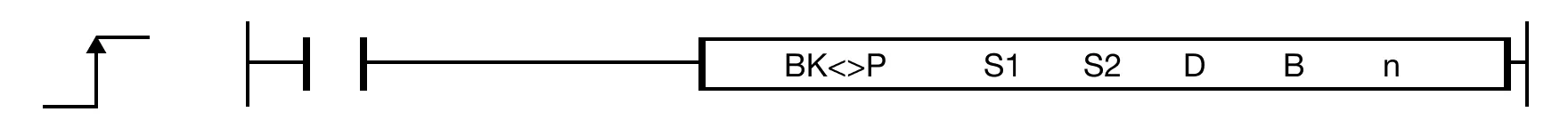 The BKP instruction compares n number of WORD data registers starting at S1 to n number of WORD data registers starting at S2 for not equal.