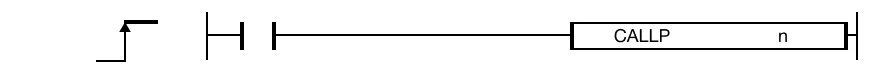 CALLP The CALLP one-shot instruction calls a subroutine program ID, n, in the same program.