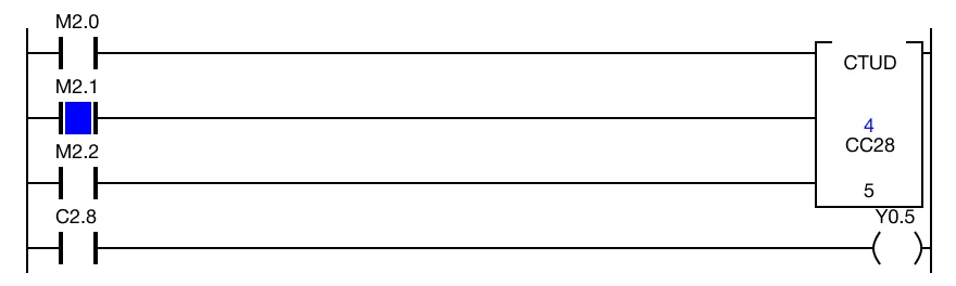 Since CC2.8 is less than CS2.8, the BOOL counter data register, C2.8, is set to 0.