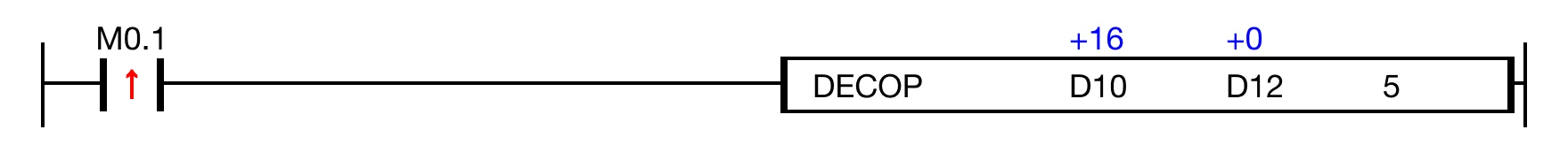 When the contact, M0.1 is ON (1), the instruction decodes 25 bits of the data register, D10, and stores the result in D12.