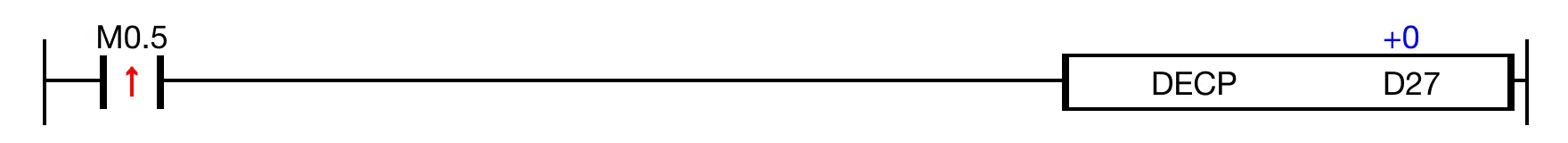 When the contact, M0.5, is powered ON, the value of the WORD data register, D27, decrements by 1 every scan.