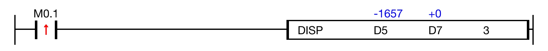 When the contact, M0.0 is ON (1), the instruction splits D0 into 4 NIBBLEs and distributes 3 the NIBBLEs to D2, D3, and D4.