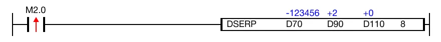 The result of the search will be saved in the data register, D110.