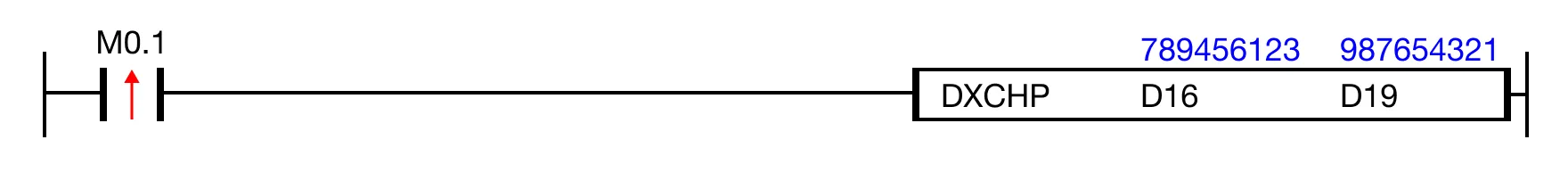 When the contact, M0.1, is powered ON (1), the instruction exchanges the value of the DWORD data register, D16, with the data register, D19.