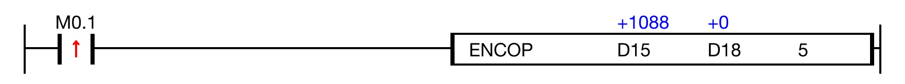 When the contact, M0.1 is ON (1), the instruction encodes 25 bits of the data register, D15, and stores the result in D18.