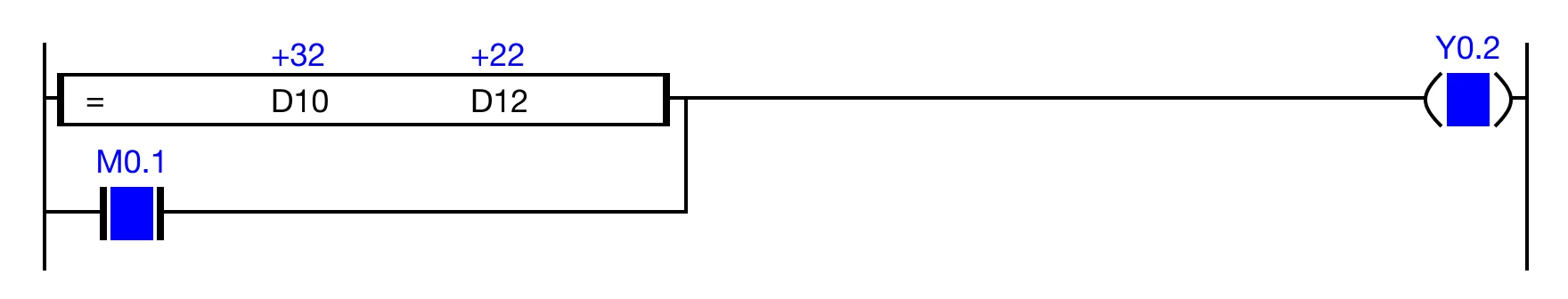 OR Execution Condition When the result of the instruction execution of the expression D10 = D12 (32 = 22) is FALSE, or the contact, M0.0 is ON (1), the coil, Y0.2, is energi