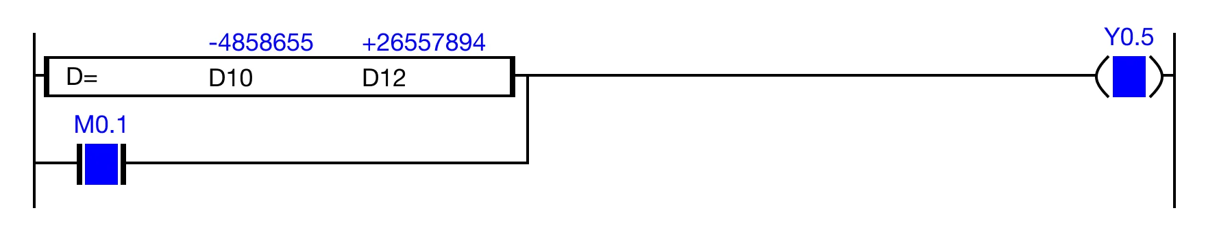 ORD Execution Condition When the result of the instruction execution of the expression D10 = D12 (-4,858,655 = 26,557,894) is FALSE, or the contact, M0.0 is ON (1), the coil,