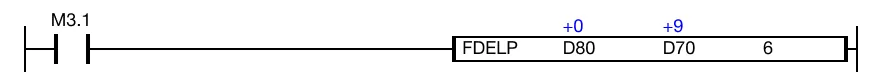 Ladder Diagram Example Currently, the value of the data register, D70, is 9.