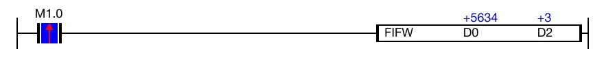 Ladder Diagram Example When the FIFW instruction is executed again, the data register, D2, increases its count by one to 3.