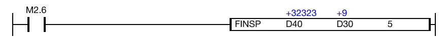 Ladder Diagram Example Currently, the value of the data register, D30, is 9.