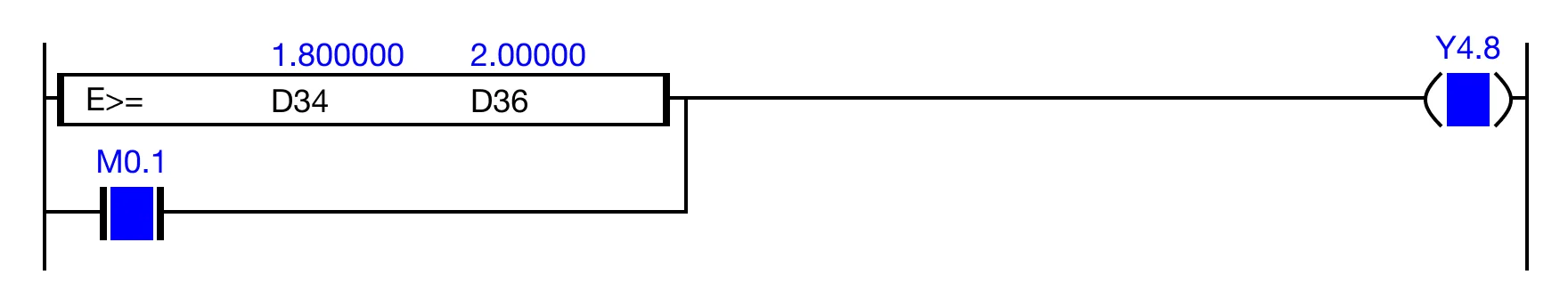 ORE Execution Condition When the result of the instruction execution of the expression D34 ≥ D36 (1.800000 ≥ 2.000000) is FALSE, or the contact, M0.1 is ON (1), t