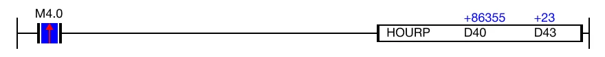 Ladder Diagram Example The result of the conversion is saved in the WORD date value data registers, D43, D44, and D45.
