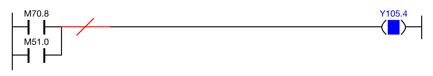OR Gate Invert Result Example If both open contacts, M70.8 and M51.0, are powered OFF, the INV operator inverts the result to ON.