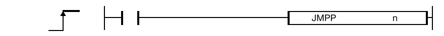 The JMPP one-shot instruction jumps to the corresponding JME instruction according to the branch ID, n, to execute the next instruction.