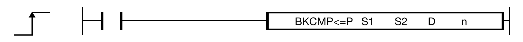 BKCMP<=P The BKCMP<=P one-shot instruction compares n number of WORD data registers starting at S1 to n number of WORD data registers starting at S2.