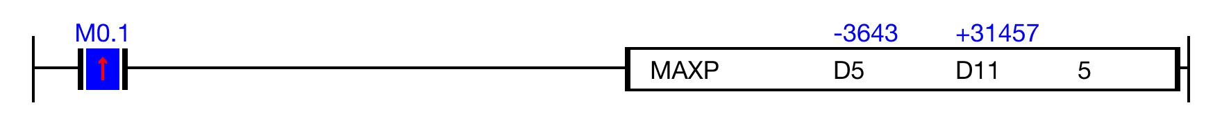 Ladder Diagram Example for MapleLogic MAX/MAXP instruction.