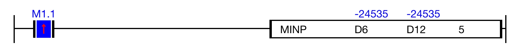 Ladder Diagram Example for MapleLogic MIN/MINP instruction.