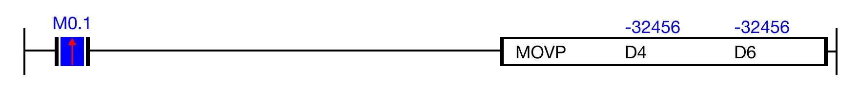 Ladder Diagram Example Ladder Diagram Example for MapleLogic MOV/MOVP instruction.