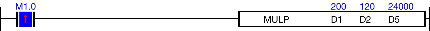 Ladder Diagram Example Ladder Diagram Example for MapleLogic MUL/MULP instruction.