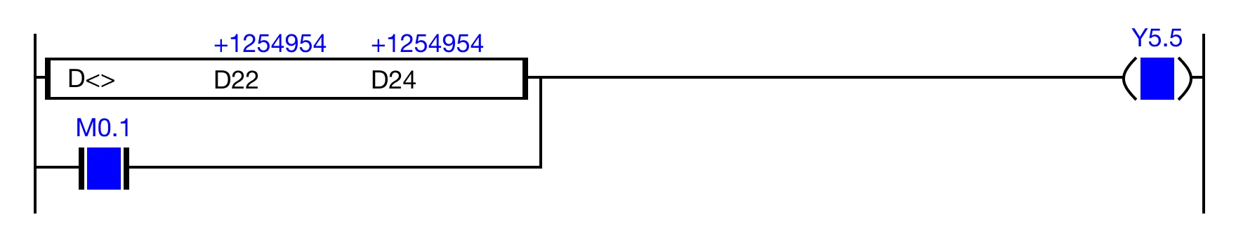 When the result of the instruction execution of the expression D22 ≠ D24 (1,254,954 ≠ 1,254,954) is FALSE, or the contact, M0.1 is ON (1),