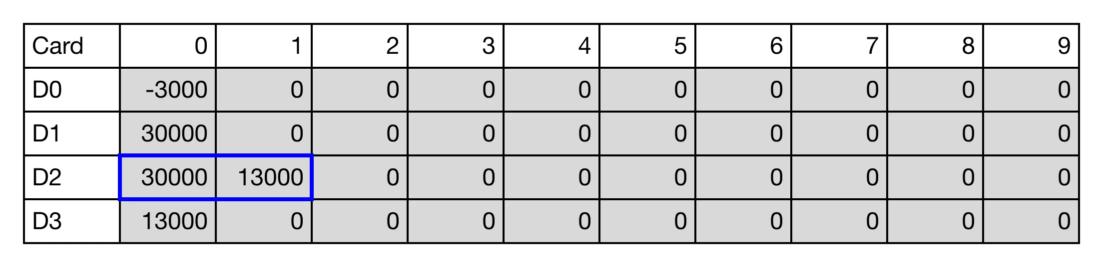 Memory Monitor for MapleLogic RAMP instruction.