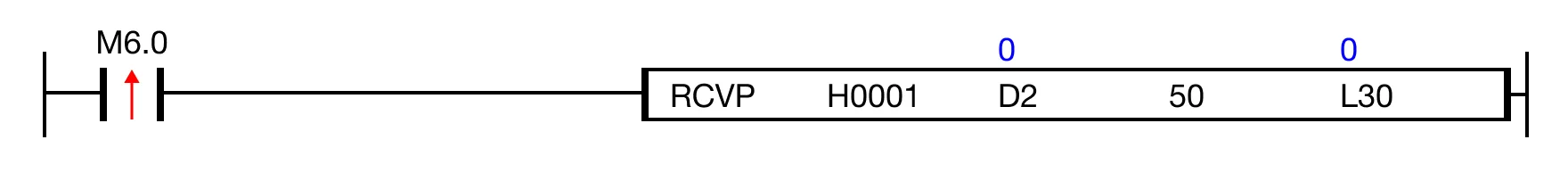 Ladder Diagram Example When the contact, M6.0, is powered ON (1), 50 bytes of the frame from the communication module at slot H0001 are received and saved in the data regist