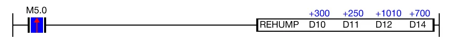 Ladder Diagram Example When the contact, M5.0, is powered ON (1), the data register, D14, is set to 700 and the data register, D15, is set to 240.