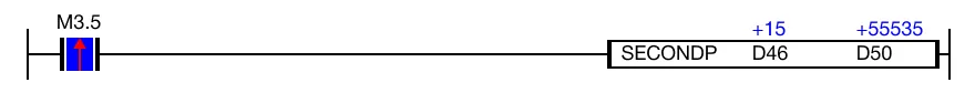 The result of the conversion is saved in the DWORD second-formatted data register, D50.