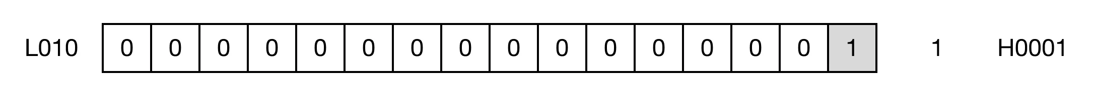 Memory Monitor The above example shows the binary result if there was an error.