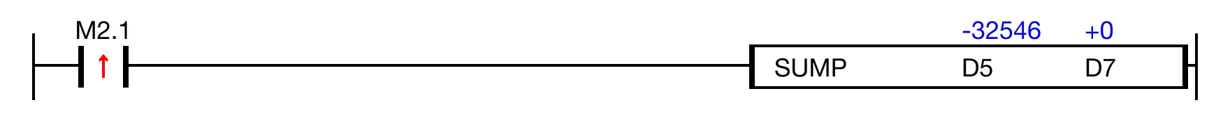 Ladder Diagram Example When the contact, M2.1 is ON (1), the instruction counts the set bits, all bits equal to 1, of the WORD data register, D5.
