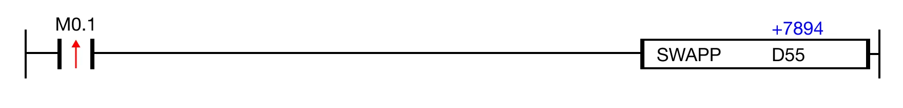 Ladder Diagram Example When the contact, M0.1 is ON (1), the instruction swaps the upper byte of the data register, D55, with the lower byte of the same data register.