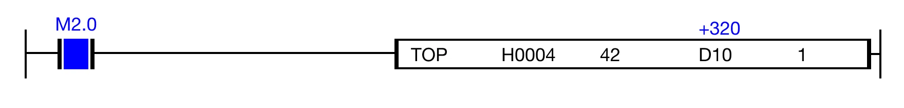 Ladder Diagram Example In this example, 320 is written to the maximum temperature value buffer memory (channel 2) of the CM3-SP04ERO expansion module at slot 4.