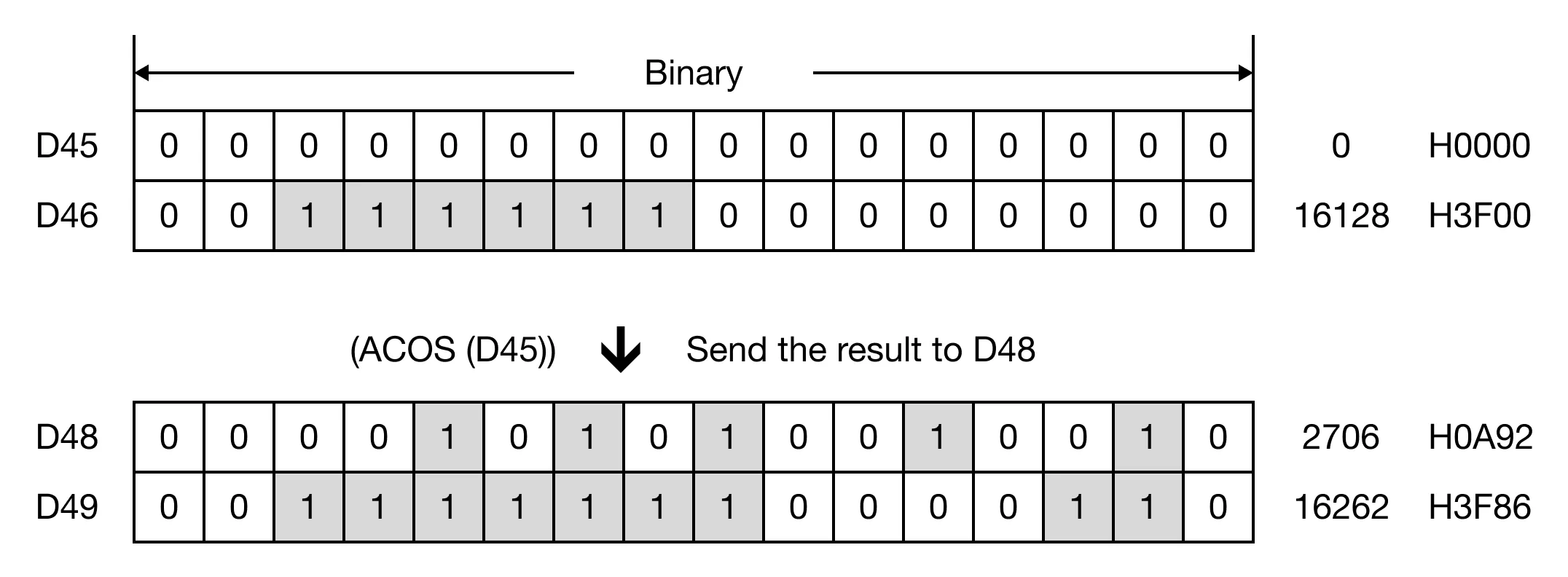 Memory Monitor for ACOSP instruction.