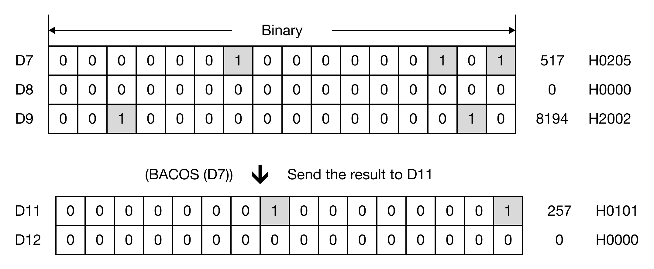 Memory Monitor for MapleLogic BACOS/BACOSP instruction.