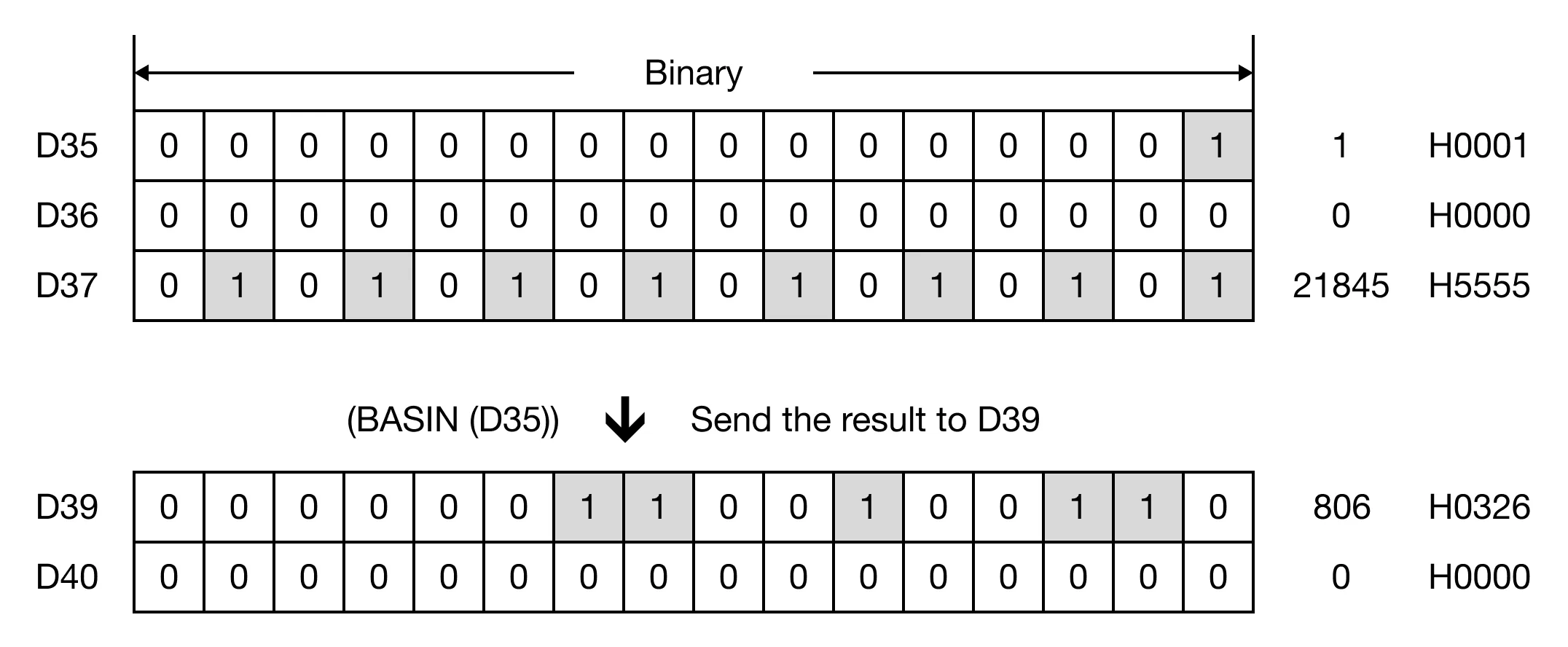 Memory Monitor for MapleLogic BASIN/BASINP instruction.