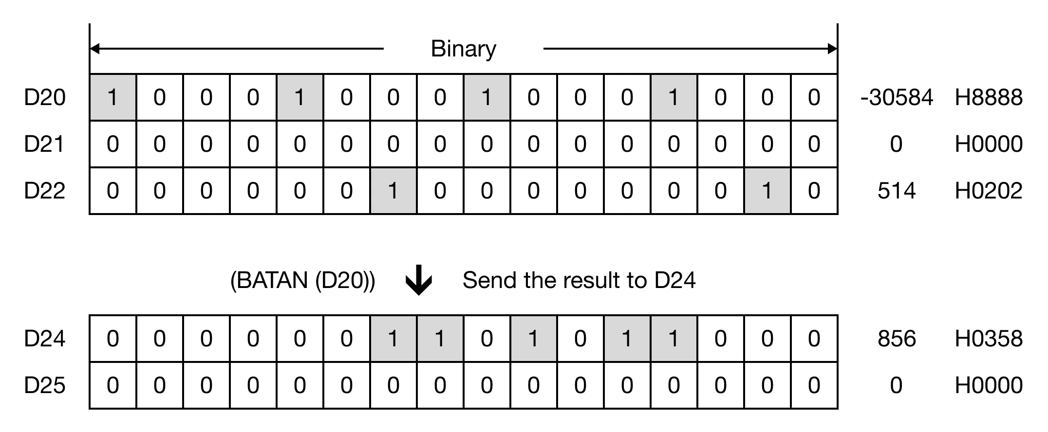 Memory Monitor Memory Monitor for MapleLogic BATAN/BATANP instruction.
