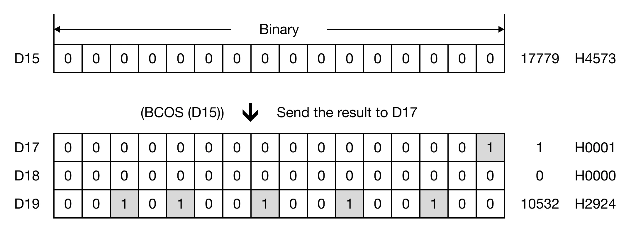 Memory Monitor for MapleLogic BCOS/BCOSP instruction.