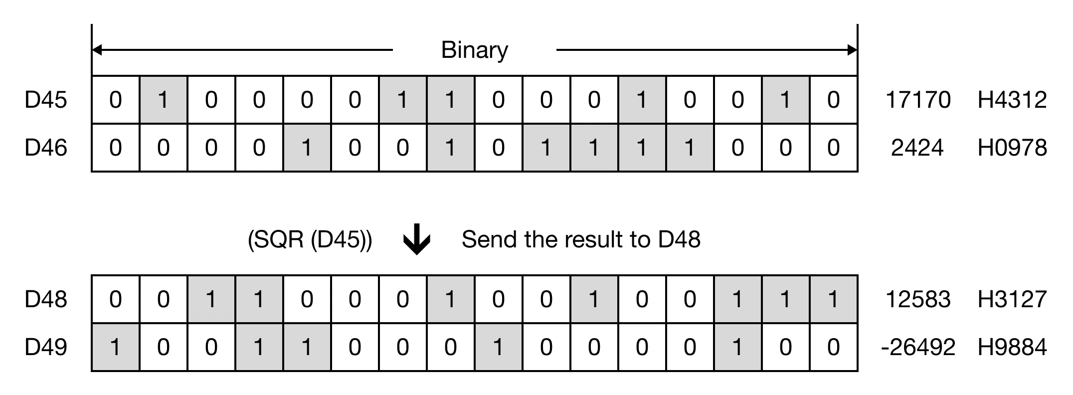 Memory Monitor for MapleLogic BDSQR/BDSQRP instruction.