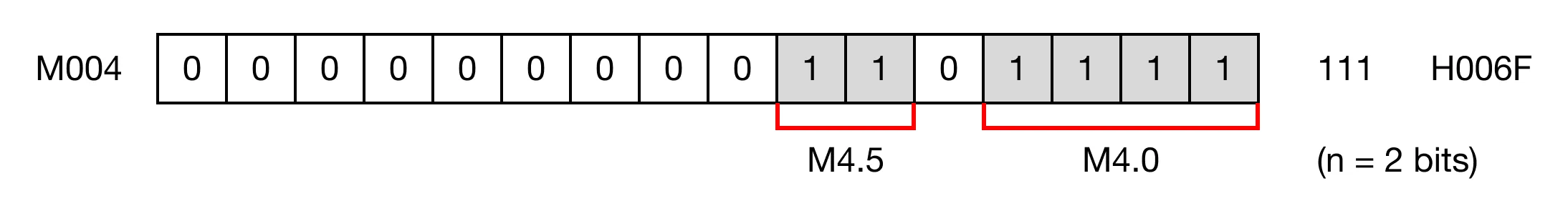 Memory Monitor Memory Monitor for MapleLogic BITMOV/BITMOVP instruction.