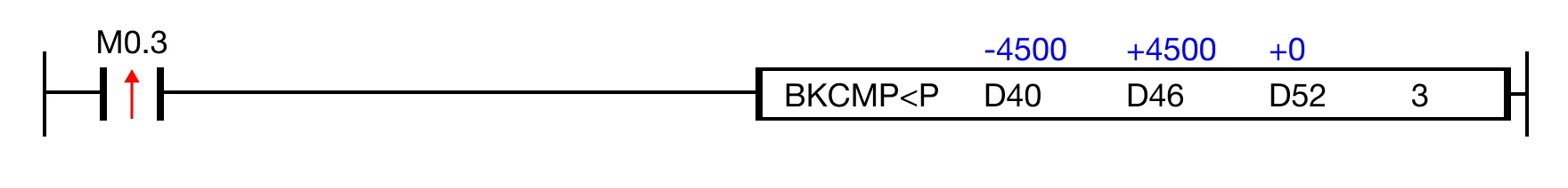 Ladder Diagram Example Ladder Diagram Example for MapleLogic LESS/THAN instruction.