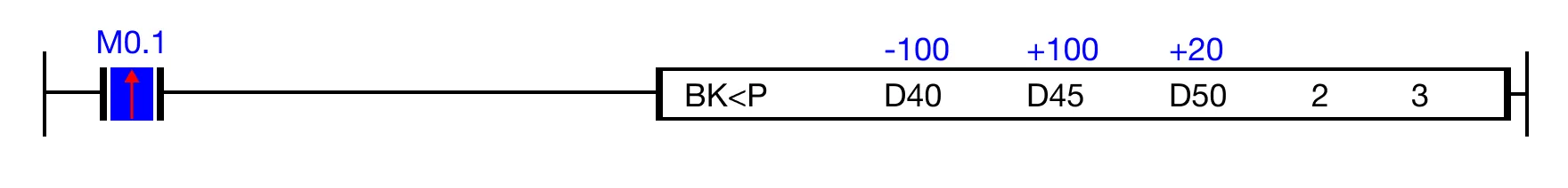 Ladder Diagram Example for MapleLogic LESS/THAN instruction.
