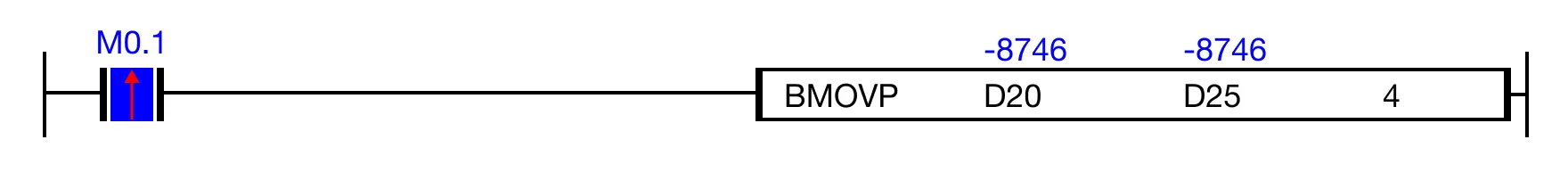 Ladder Diagram Example Ladder Diagram Example for MapleLogic BMOV/BMOVP instruction.