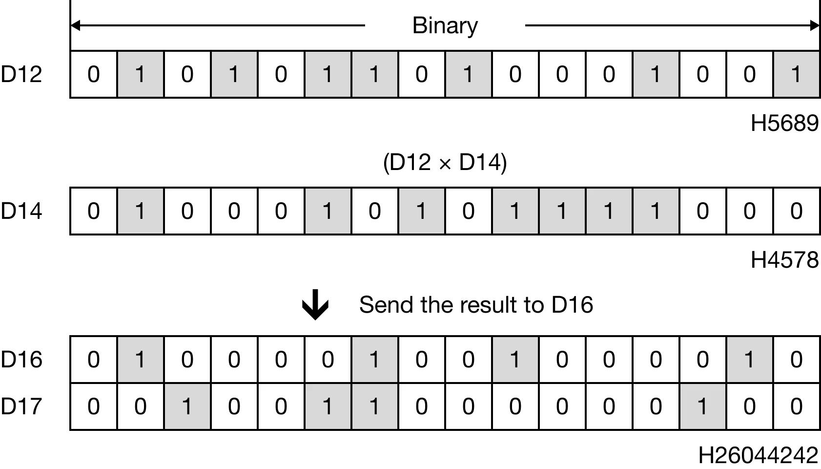 Memory Monitor Memory Monitor for MapleLogic BMUL/BMULP instruction.