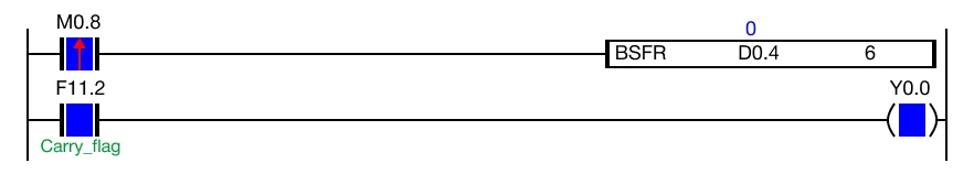The value of the WORD data register, D0, changes from 29 to 13.