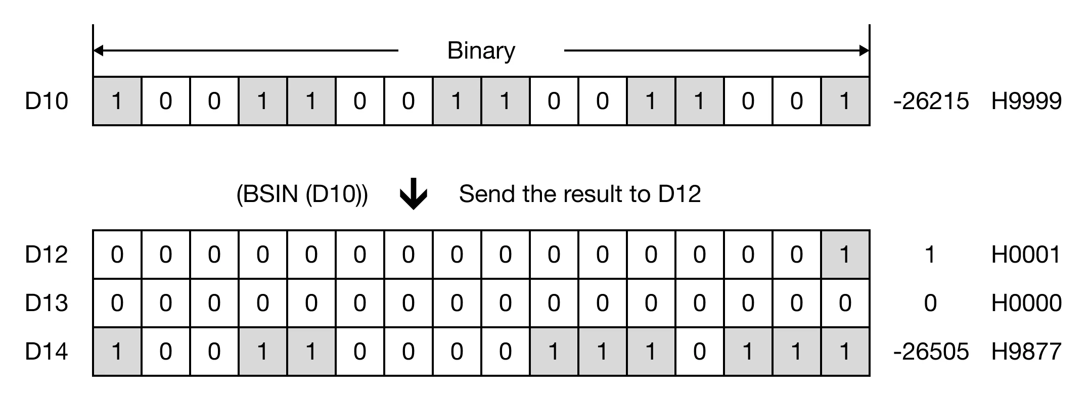 Memory Monitor Memory Monitor for MapleLogic BSIN/BSINP instruction.