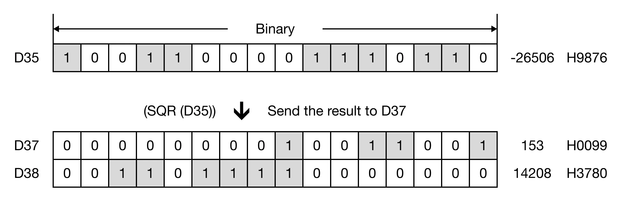 Memory Monitor for MapleLogic BSQR/BSQRP instruction.