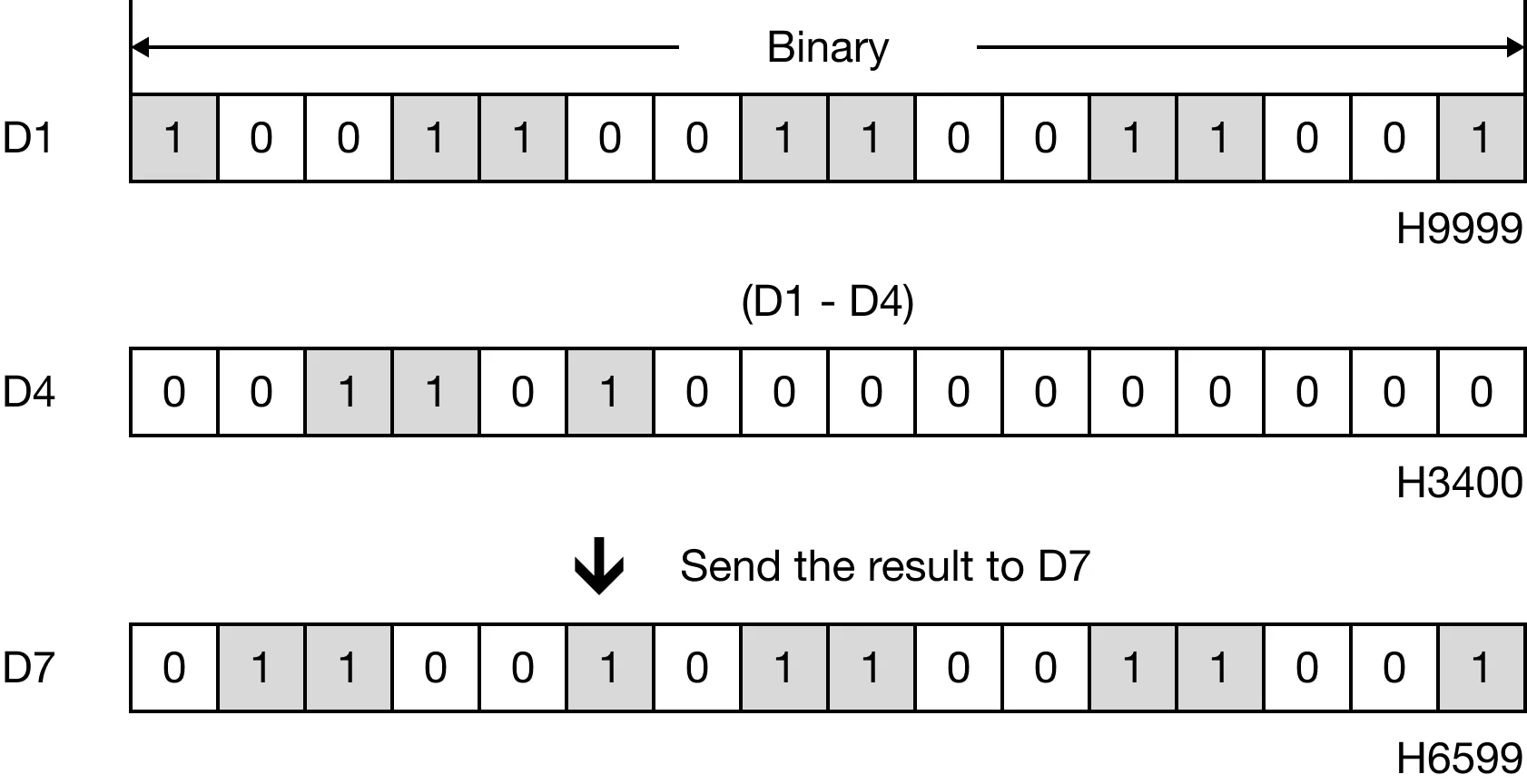 Memory Monitor for MapleLogic BSUB/BSUBP instruction.