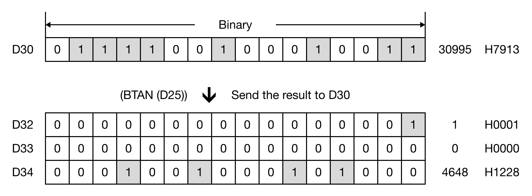 Memory Monitor Memory Monitor for MapleLogic BTAN/BTANP instruction.