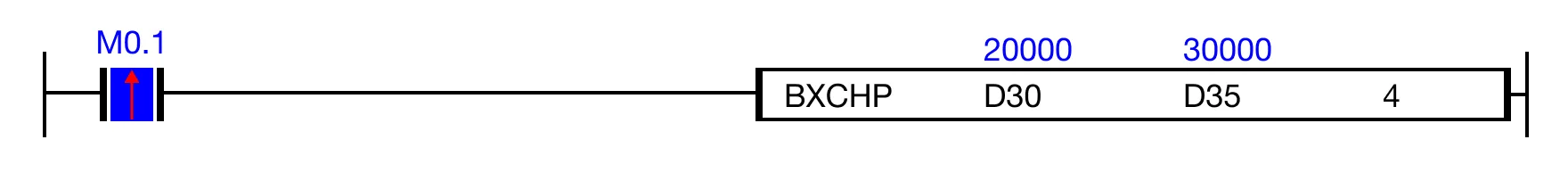 Ladder Diagram Example for MapleLogic BXCH/BXCHP instruction.