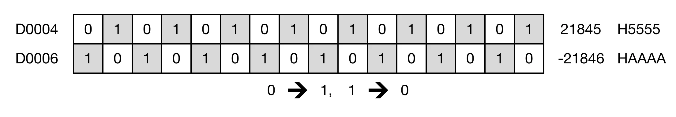 Memory Monitor Memory Monitor for MapleLogic CML/CMLP instruction.